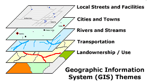 GIS Map Themes